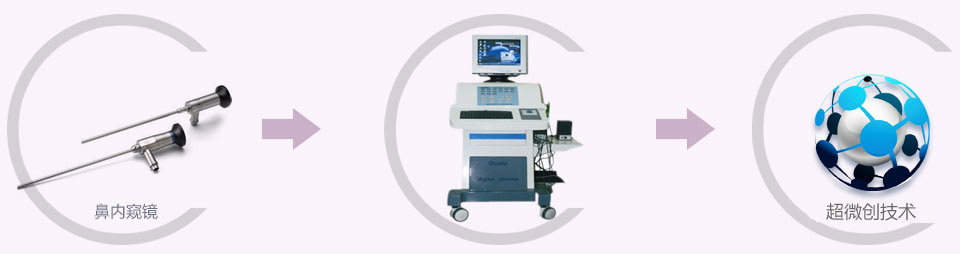 西安新城中大耳鼻喉医院 - 只看耳鼻咽喉